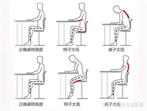 椅子跟桌子高度|桌子、椅子高度有學問！一篇解析挑選辦法，告別腰痠。